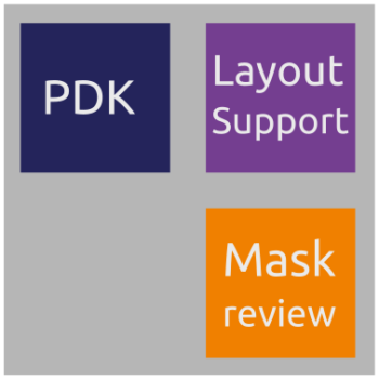 Pdk Subscription LioniX TriPleX PDK + Layout Support + Mask Review - Nazca Design